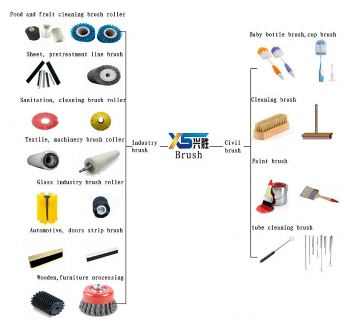 Снегоуборщик щетки вращающиеся стальные проволоки вафры кольцевые щетки для дорог 11